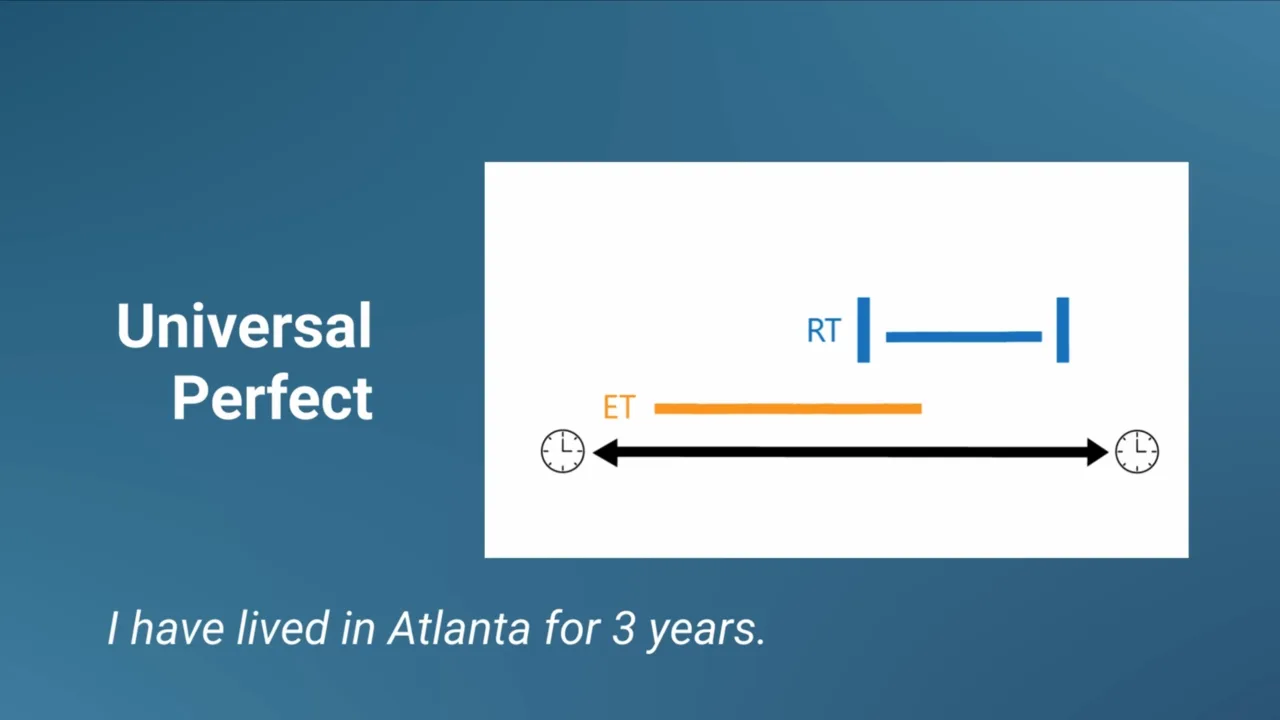 Slide: universal perfect — “I have lived in Atlanta for 3 years”