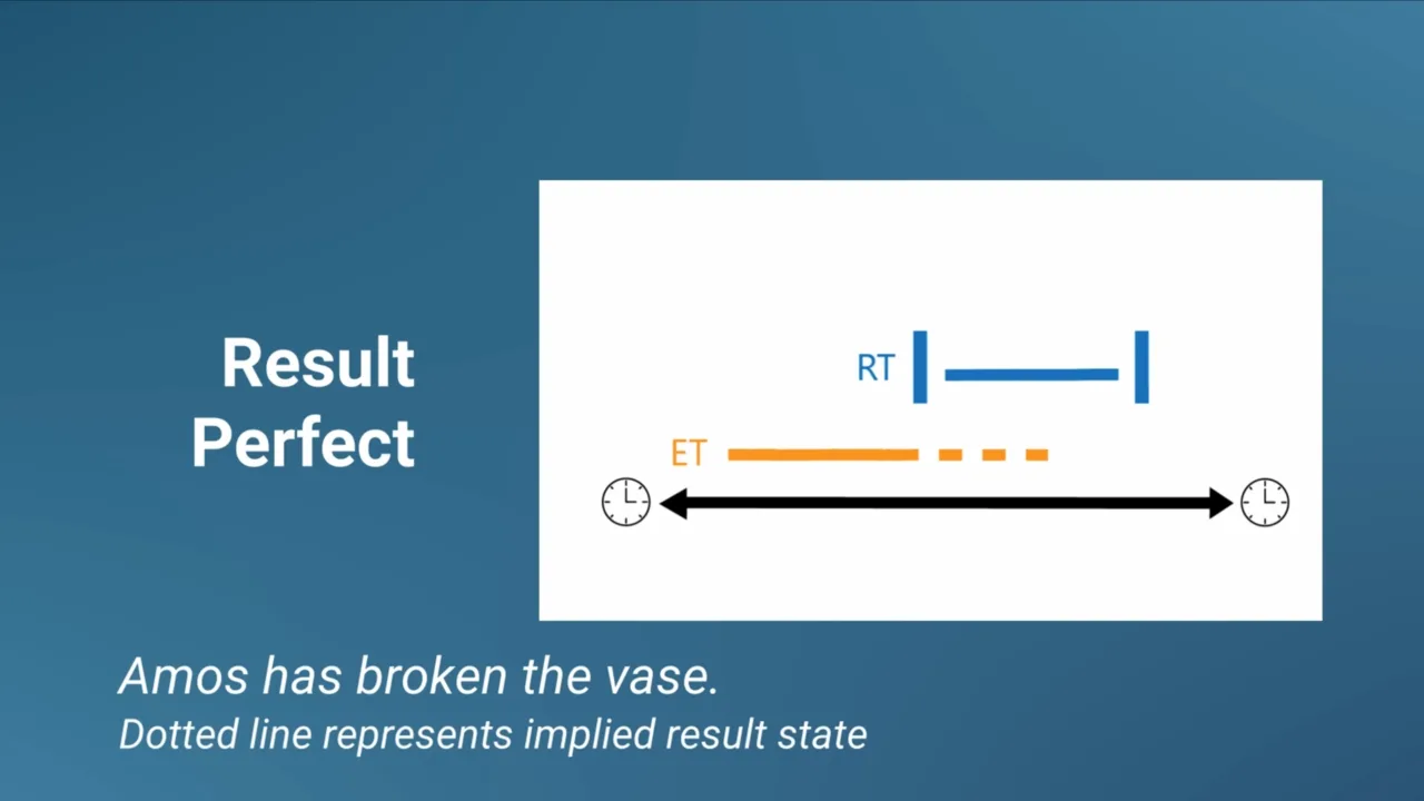 Slide: result perfect — “Amos has broken the vase”