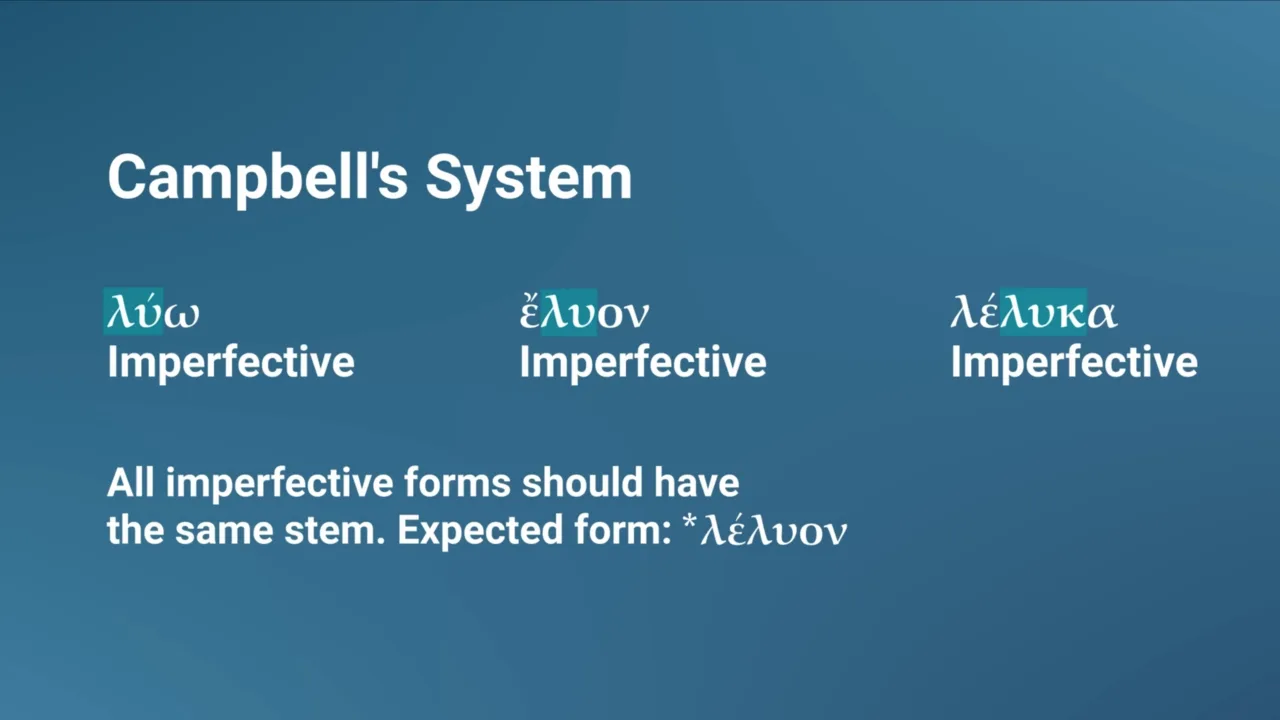Slide: Campbell’s system treats all forms as imperfective