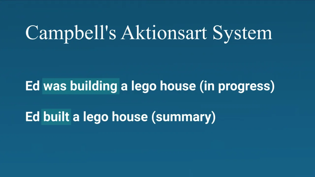 Slide: Campbell’s aktionsart system — in progress vs. summary