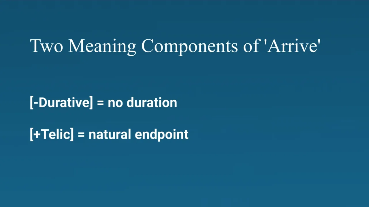 Slide: two meaning components of “arrive” — [-Durative], [+Telic]