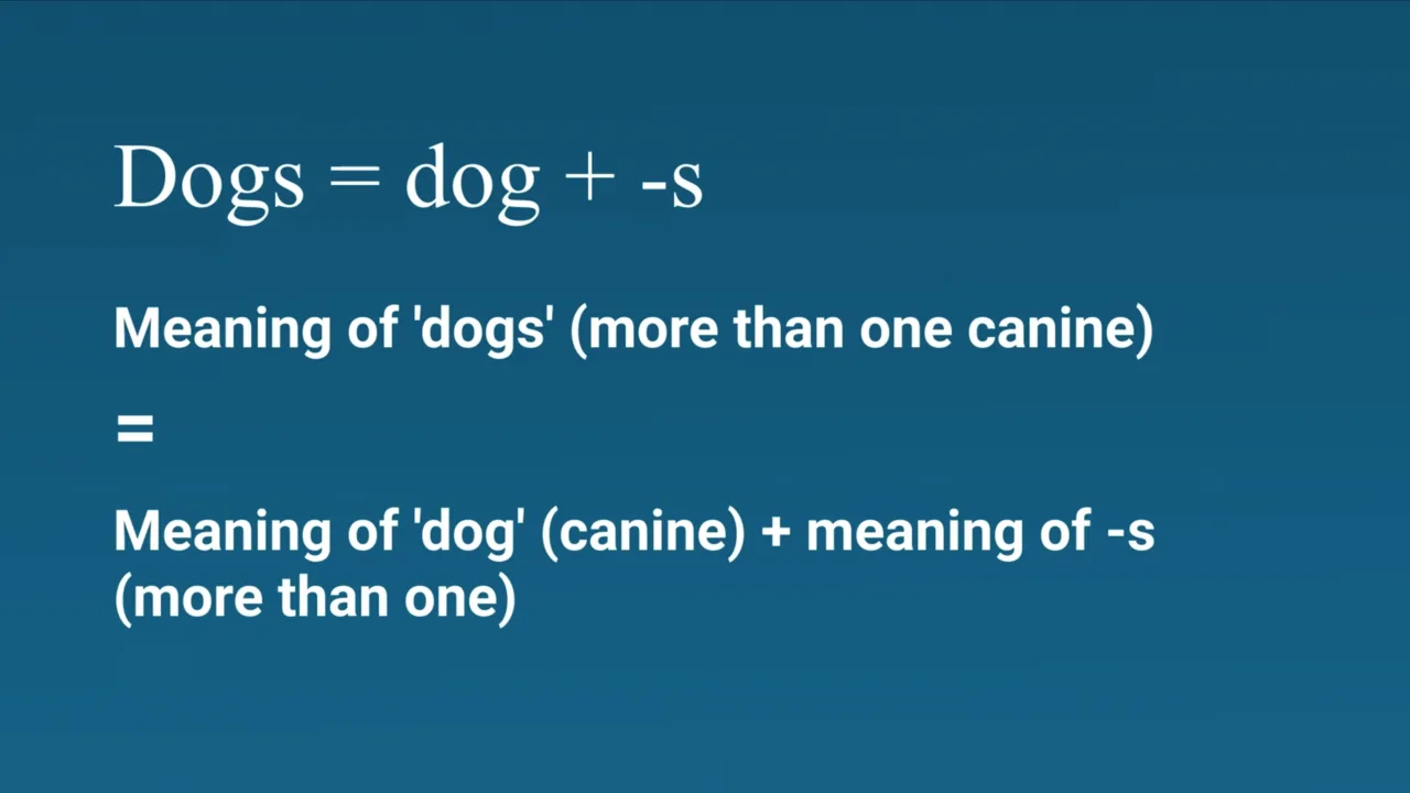 Slide: compositionality — “dogs” = “dog” + “-s”