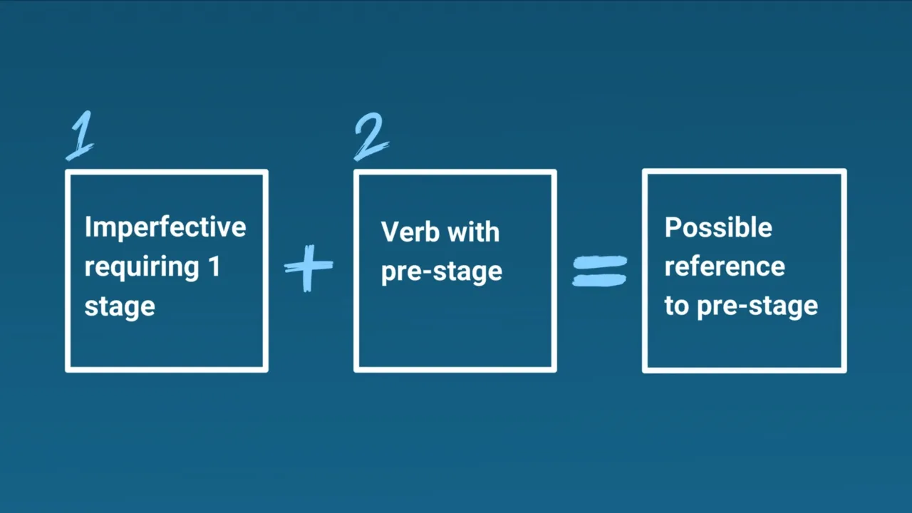 Slide: how the conative interpretation arises